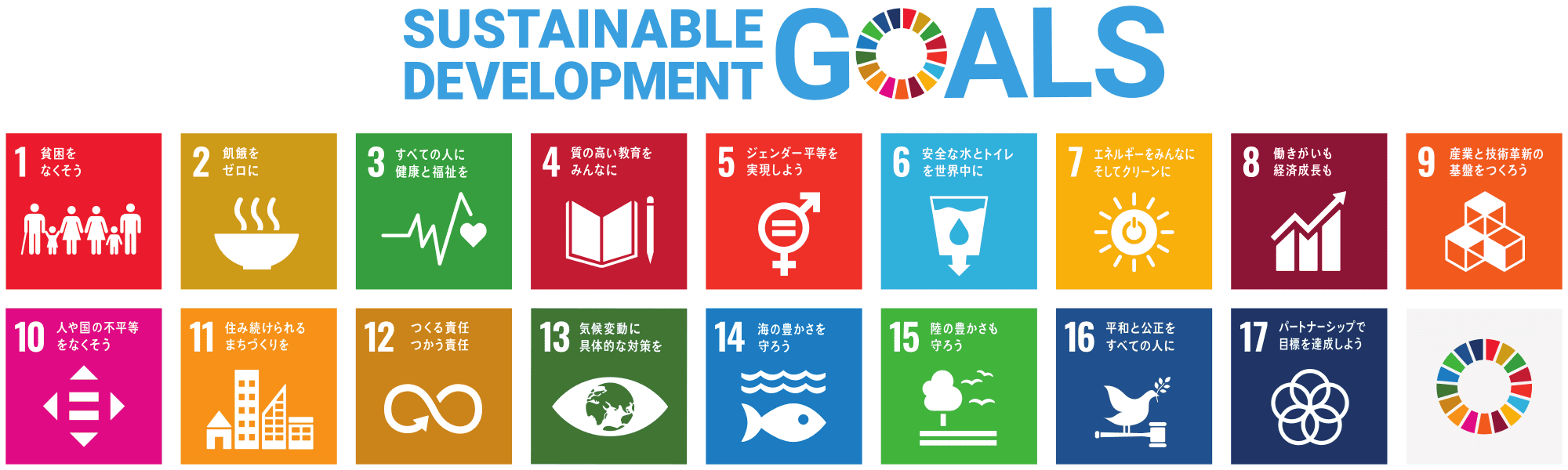 SDGs