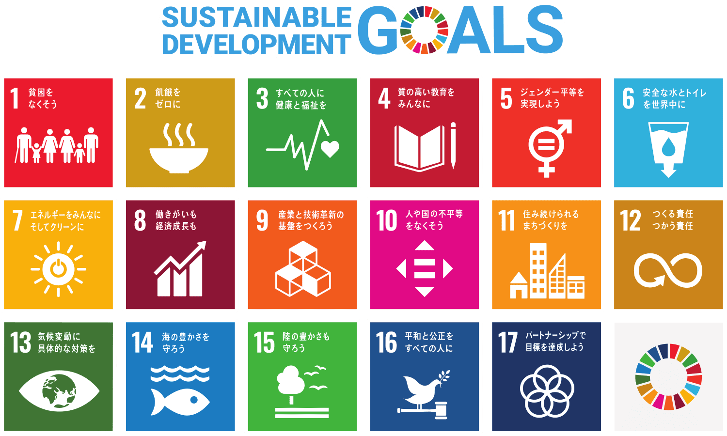 SDGs(S)